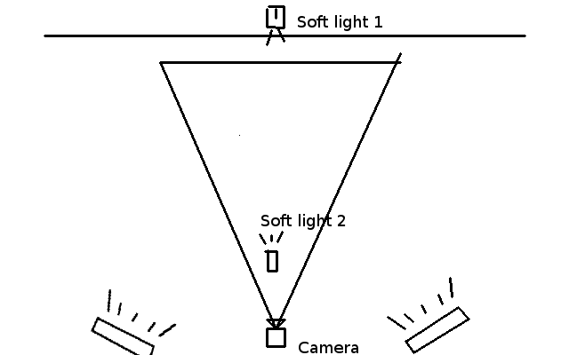 Top View of 3 point lighting system
