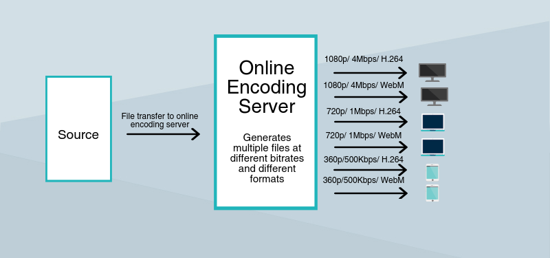 what is a video codec what is a video codec