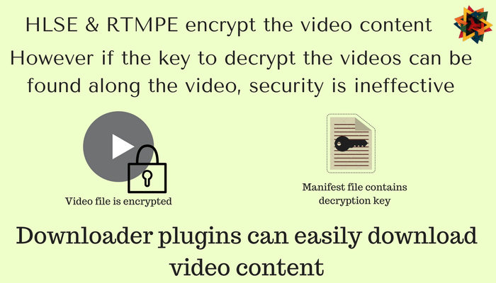 Why Video Encryption is not good enough: HLS Encryption and RTMPE are not effective encryption technologies by themselves