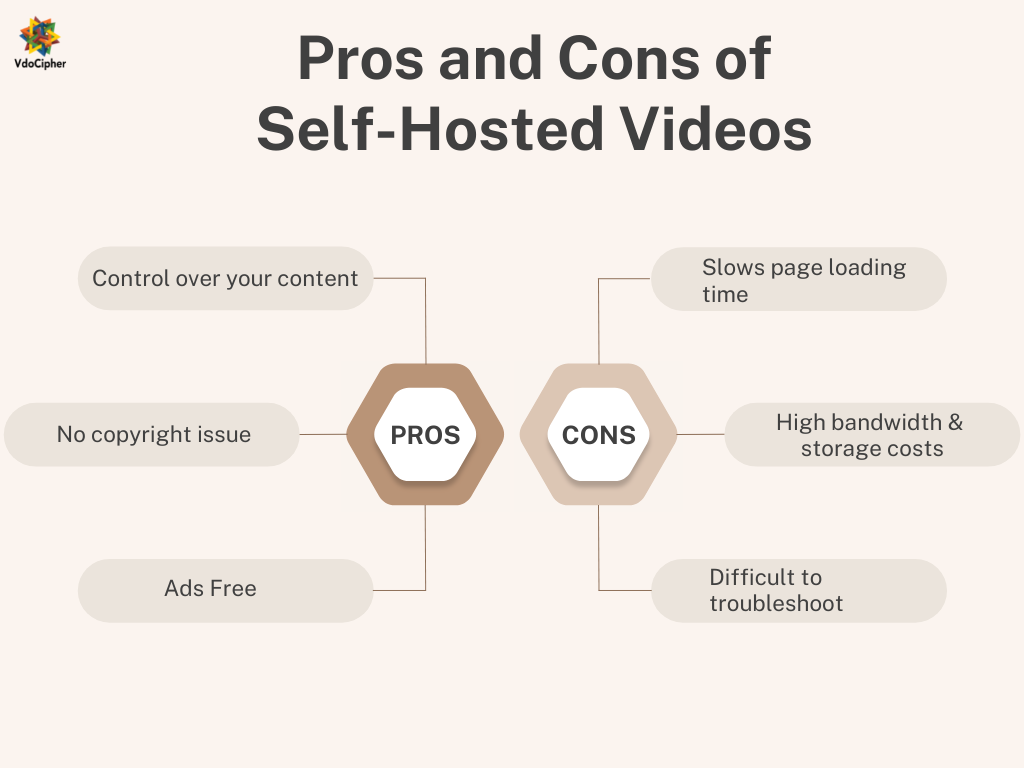 pros and cons of self hosted videos
