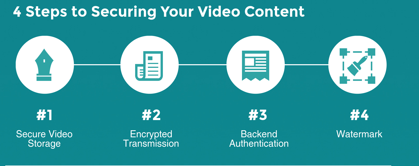 Different parts of secure video hosting and secure video streaming unpacked