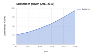 netflix pricing model netflix pricing model