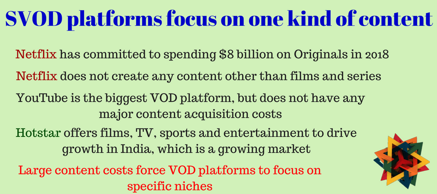 SVOD platforms focus on specific niche