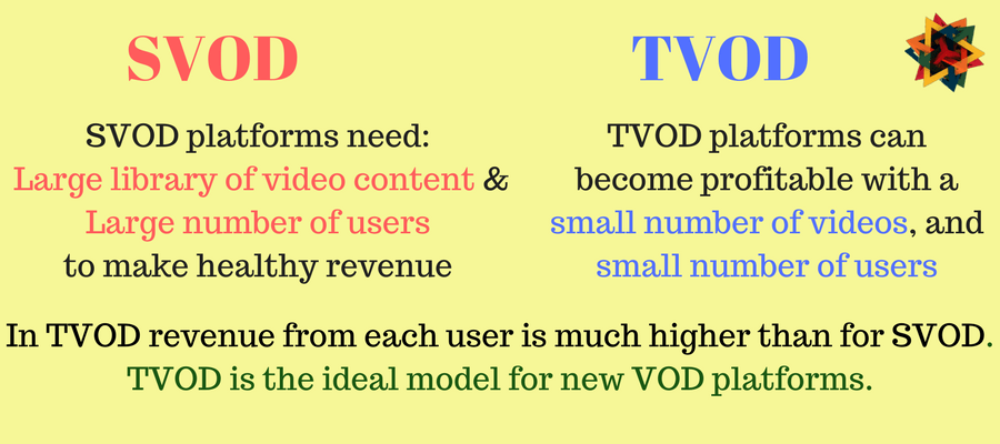 TVOD model is the right choice for new VOD platforms