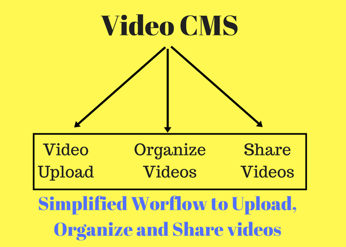 Video CMS provide a simple workflow for uploading, organizing and sharing videos