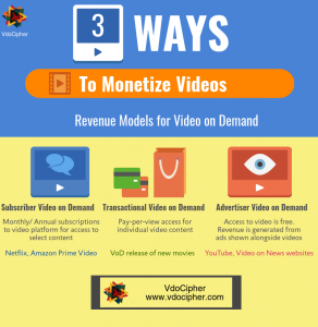 Monetizing videos on your OTT Platform