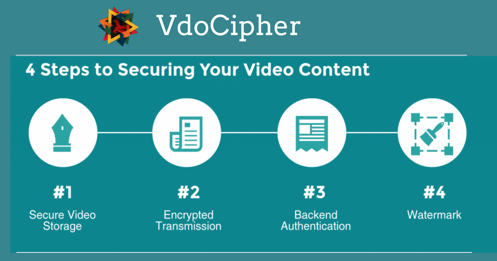 security VdoCipher