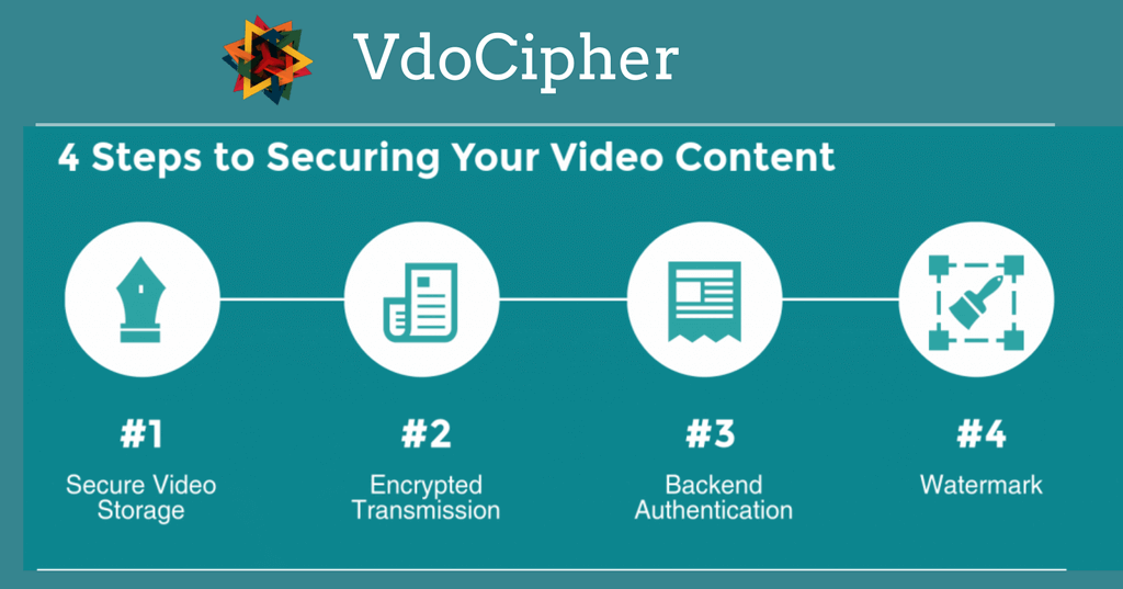 VdoCipher Review: Secure Your Content Effectively