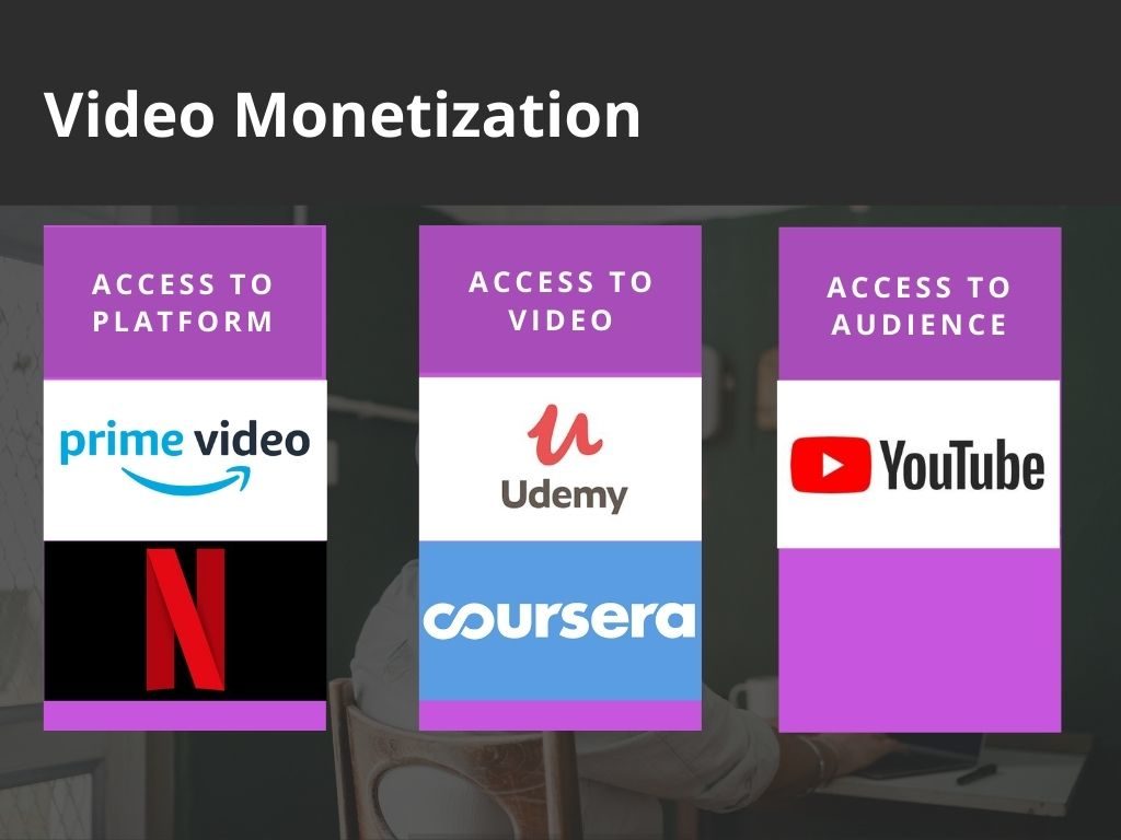 Video monetization types, видеохостинга