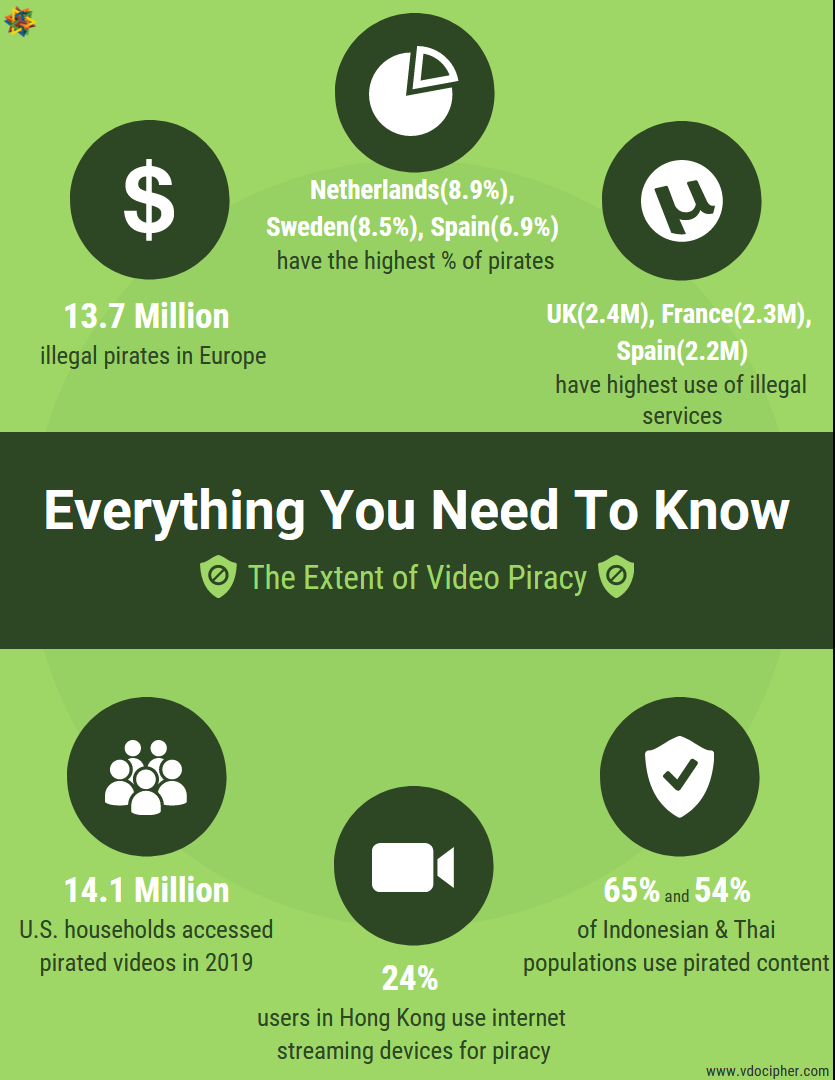 12 Video Piracy Statistics, 6 Prevention Methods (2023)