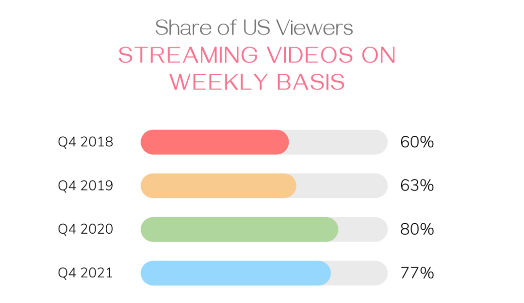 Video Streaming Solutions, Video Delivery Platforms