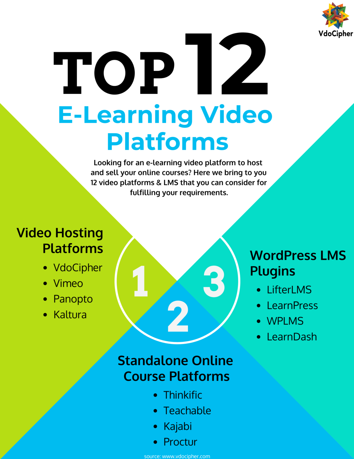 Top 12 E-Learning Video Platforms in 2025