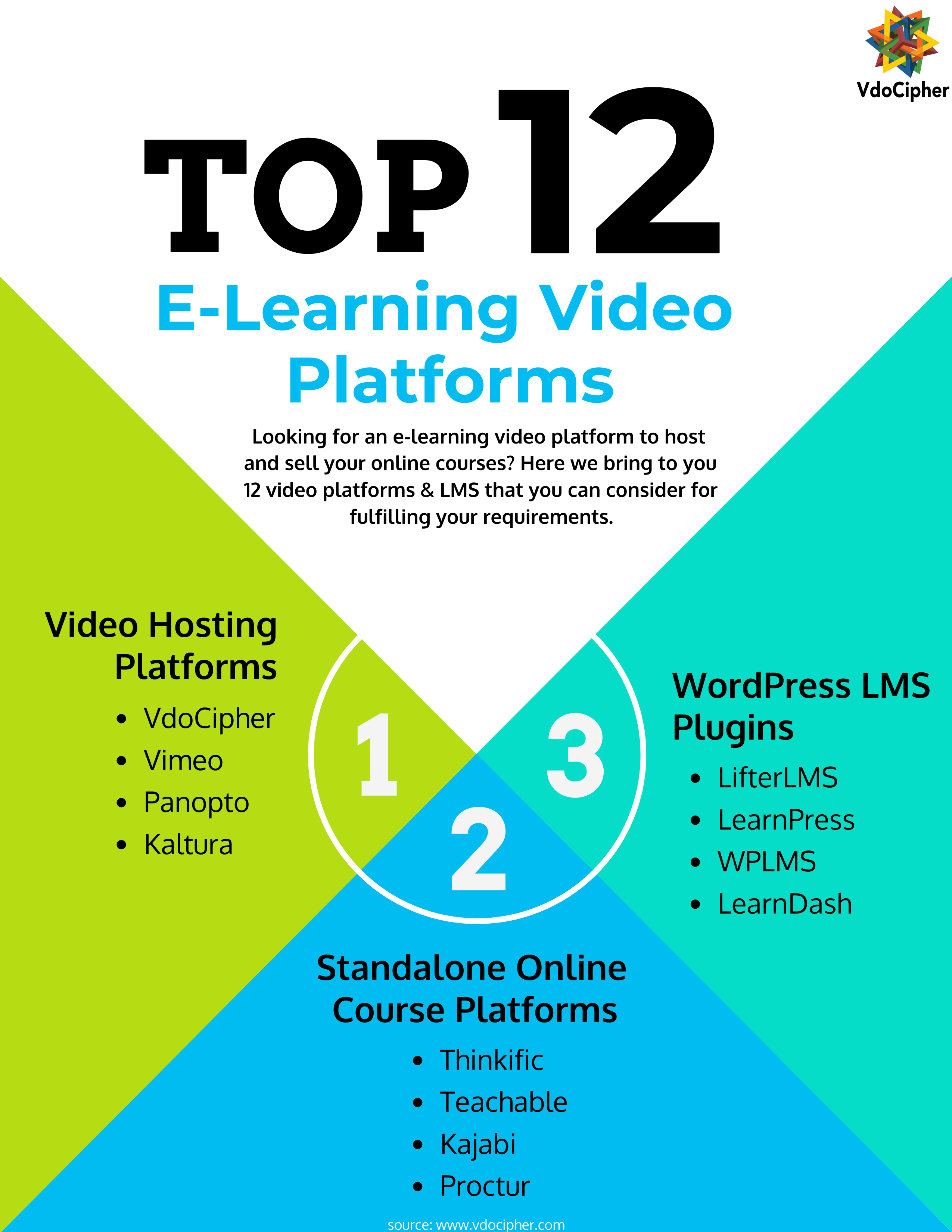 bestøver golf Vittig Top 12 E-Learning Video Platforms [Updated 2023]