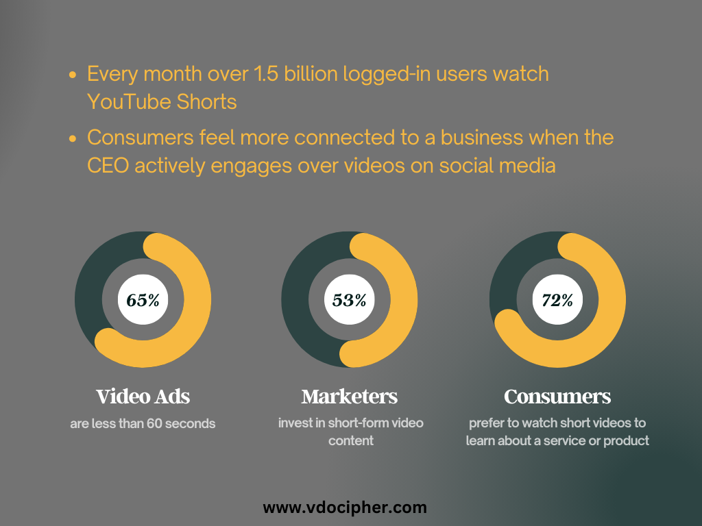 short video statistics