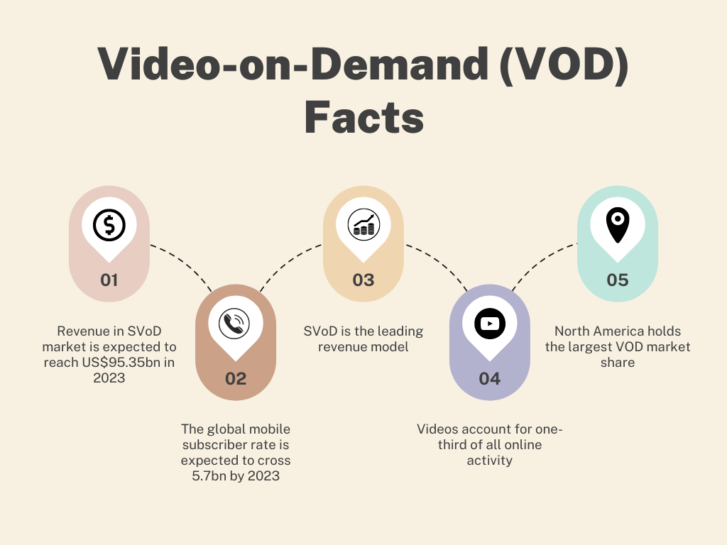 vod facts infographic
