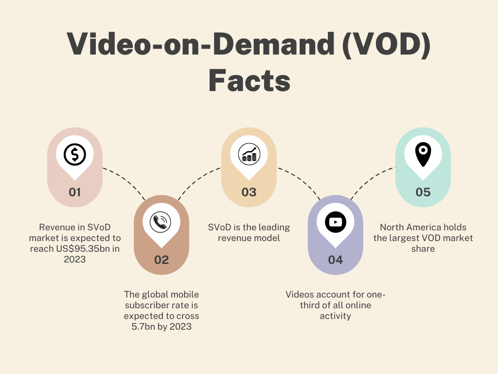 VOD Streaming All You Need To Know!