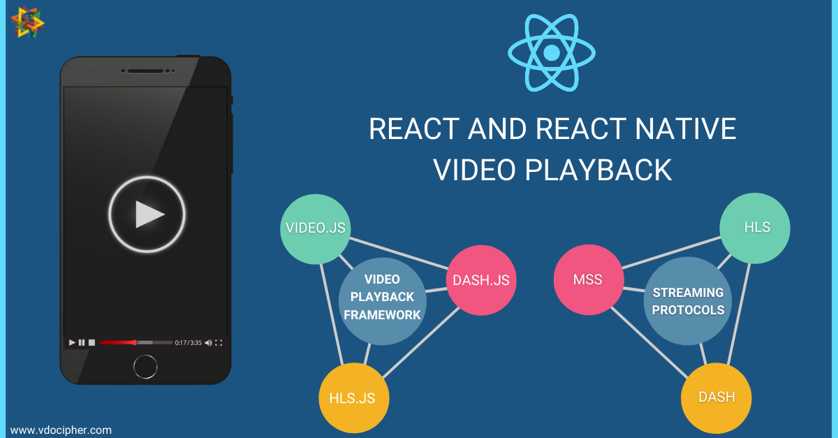 How to Play  Videos in React Native - instamobile