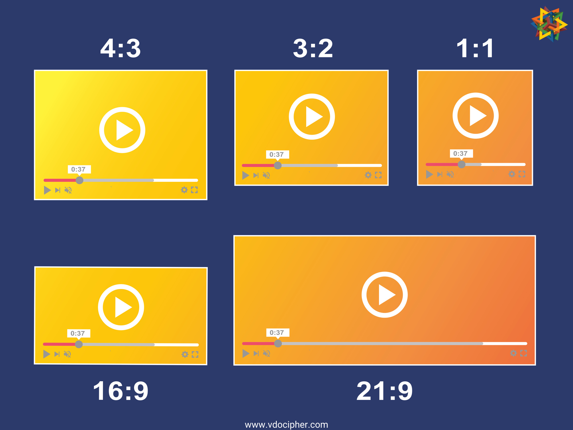 Video Aspect Ratio Explained With Best Youtube Instagram Dimensions Vdocipher Blog