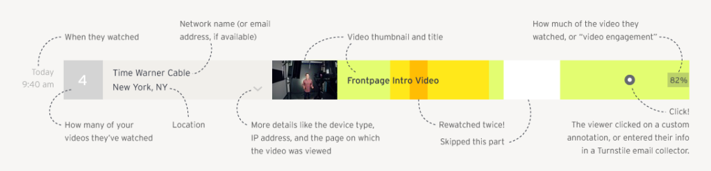 wistia heatmap of video explained