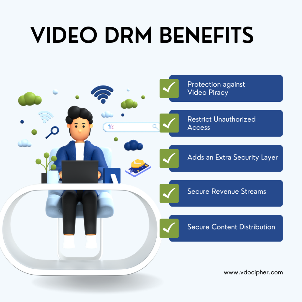 DRM Benefits Infographic