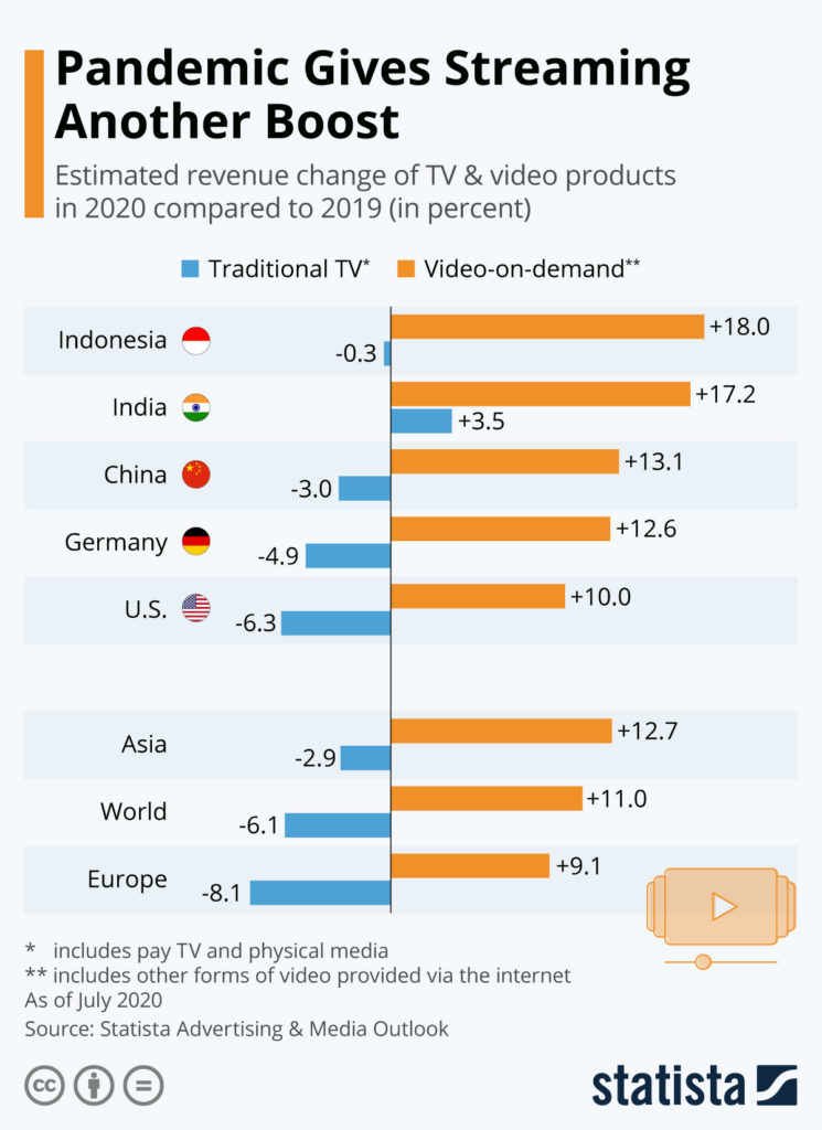 video monetization statistics