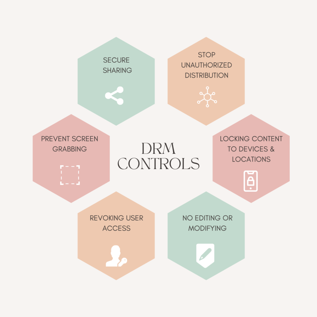 DRM Control Infographic, protección de contenido drm