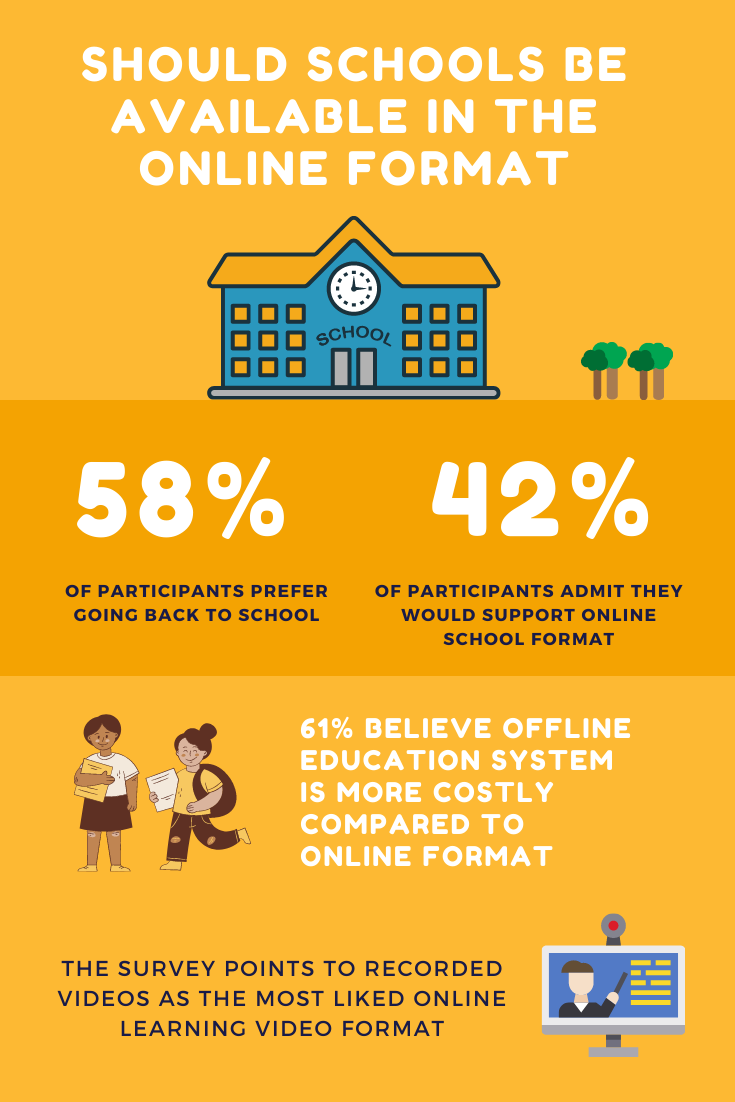 Video Usage in Education Sector Infographic