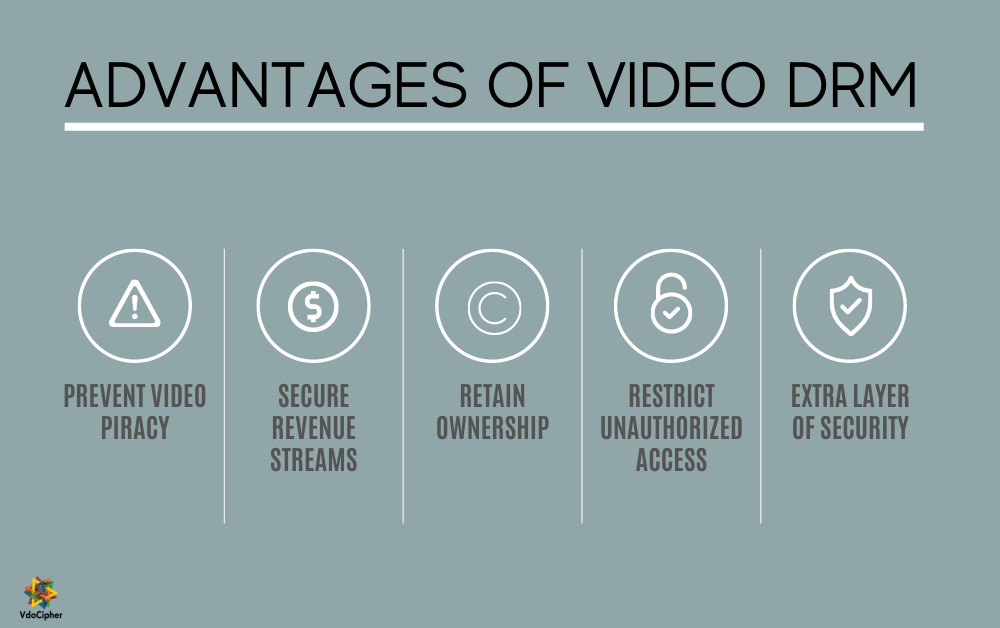 advantage of video drm infographic