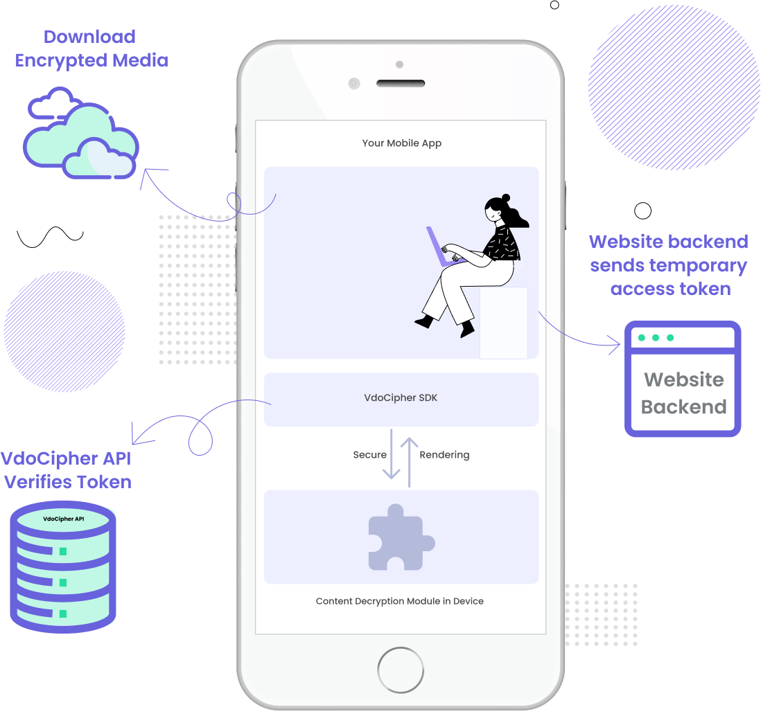 Google Widevine DRM Simple Guide to Security and Integration