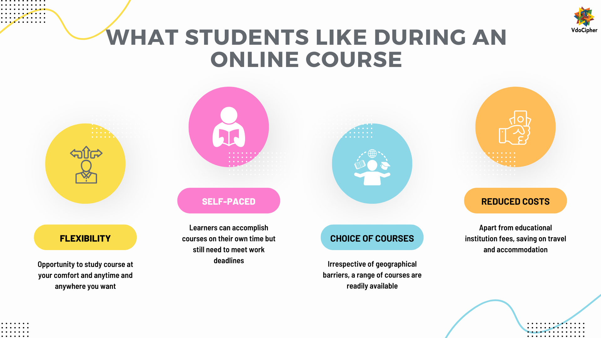 Payment Gateway Options To Sell Online Course Vdocipher Blog
