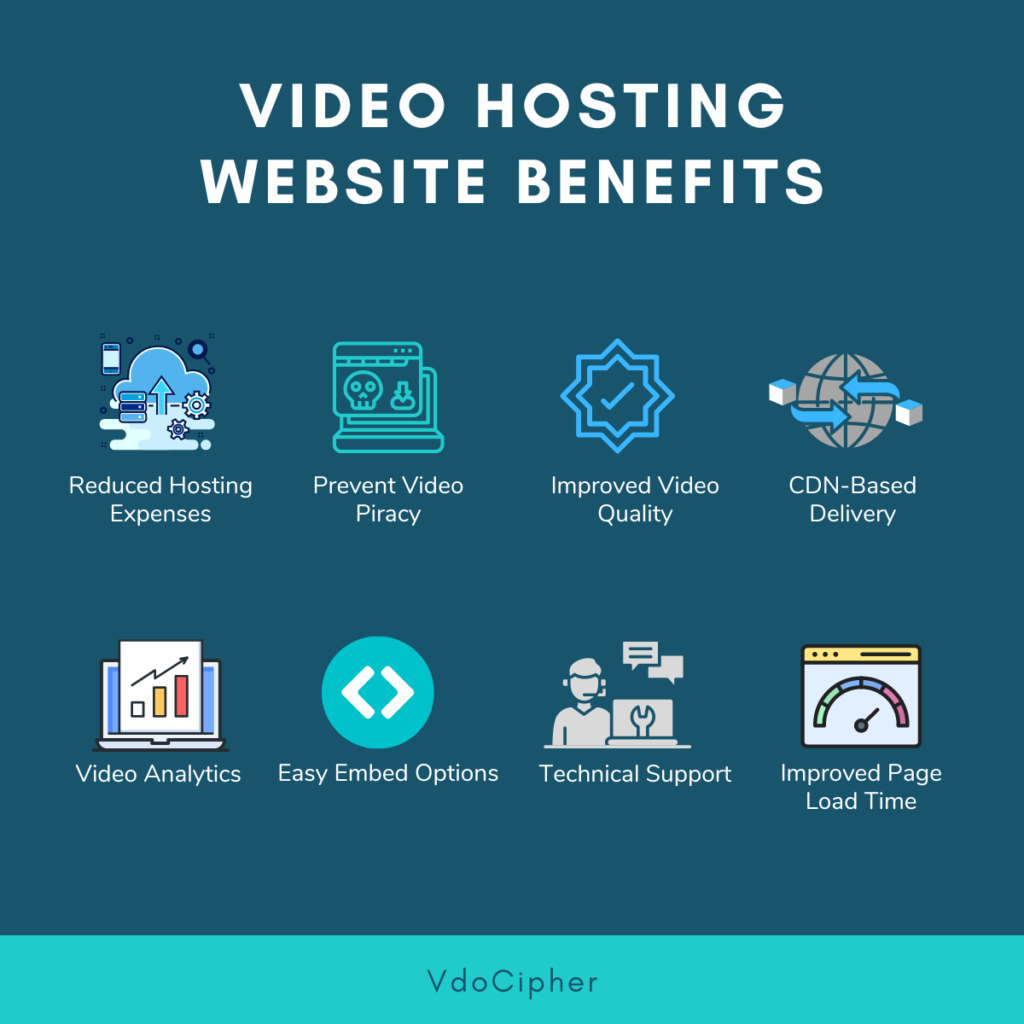 Video Hosting Website Benefits, web de alojamiento de vídeos