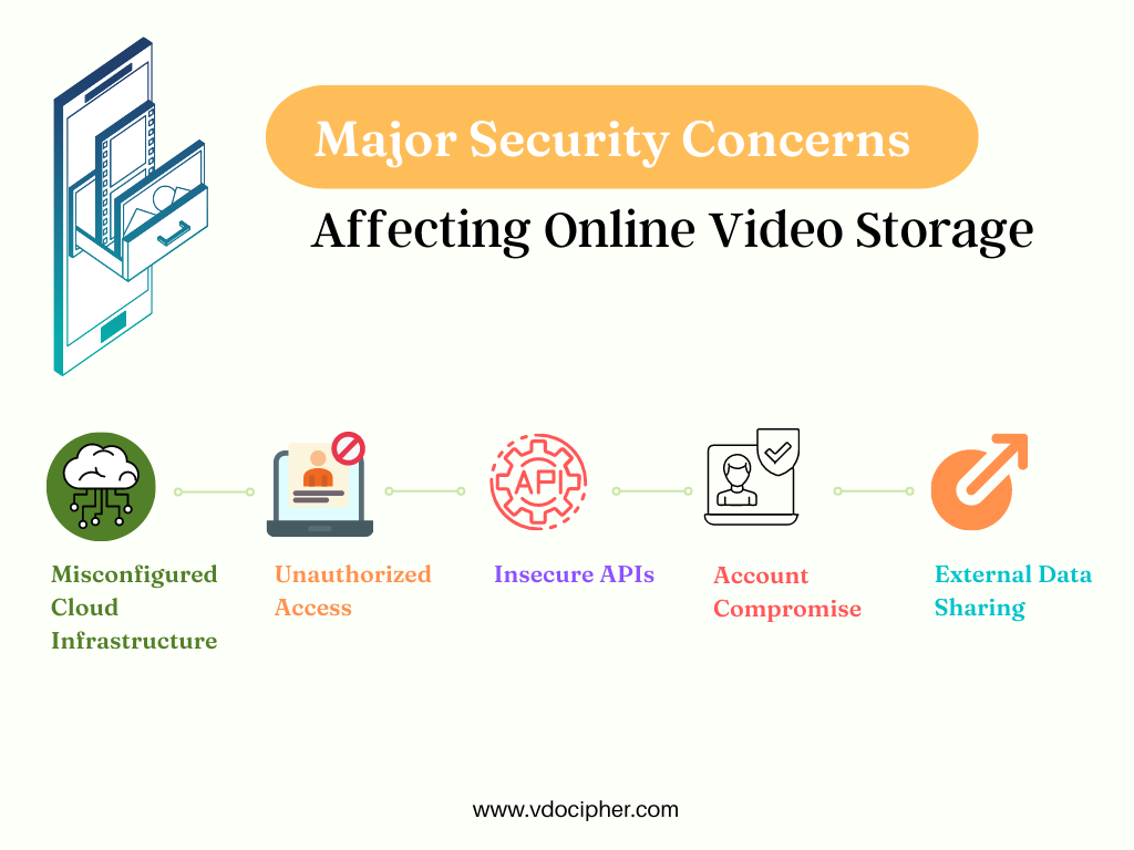Online video storage infographic