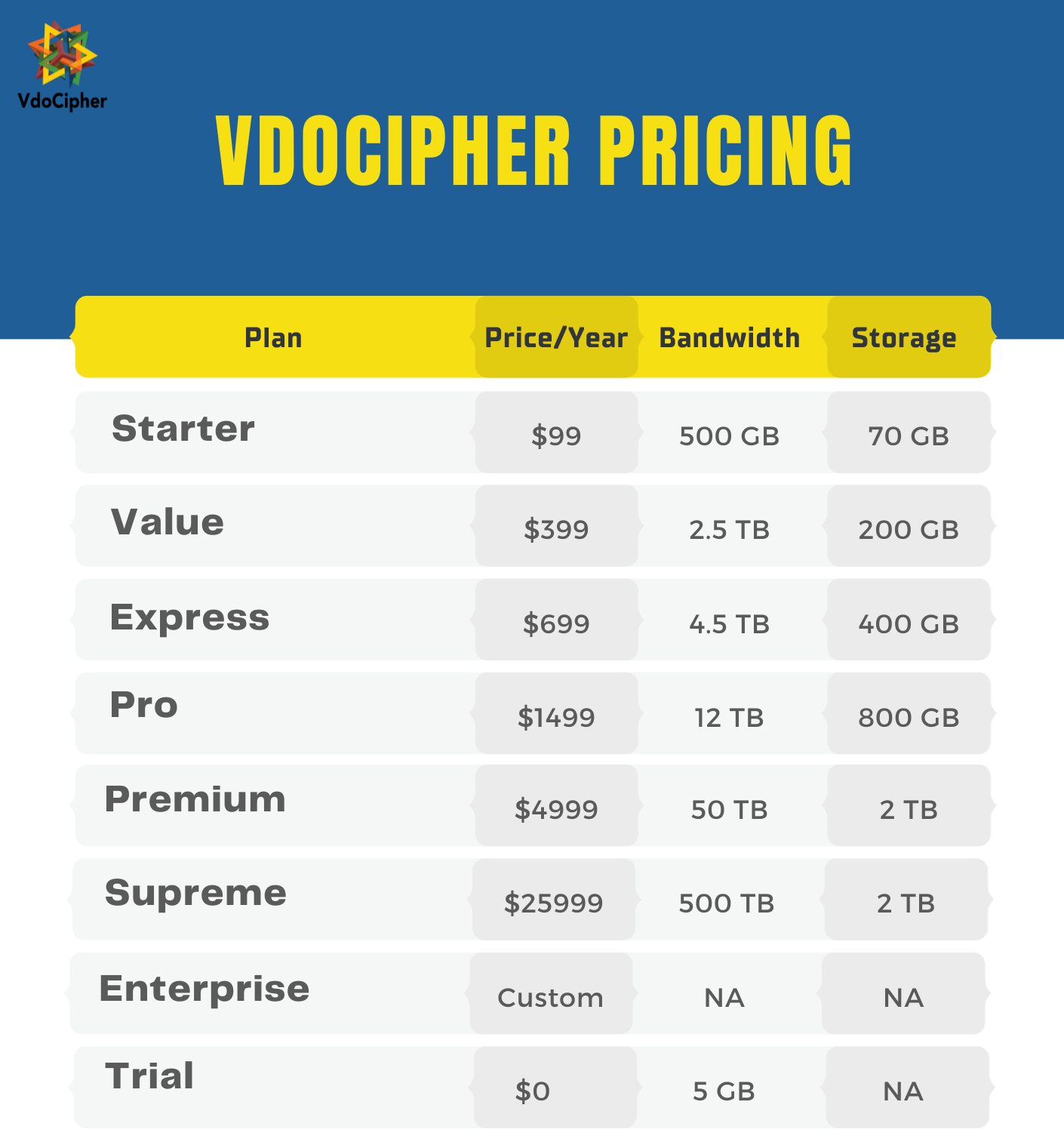 VdoCipher Pricing plans in 2023