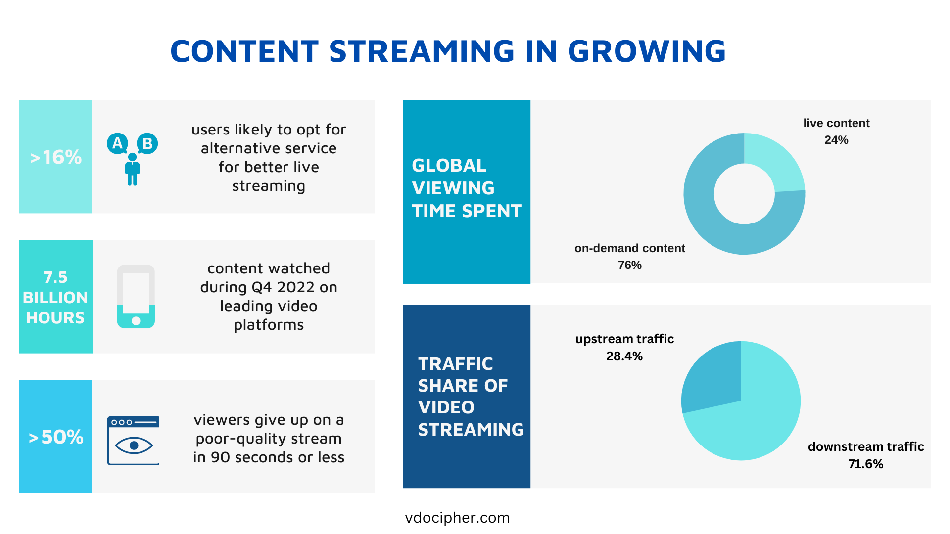 media content is growing text infographic