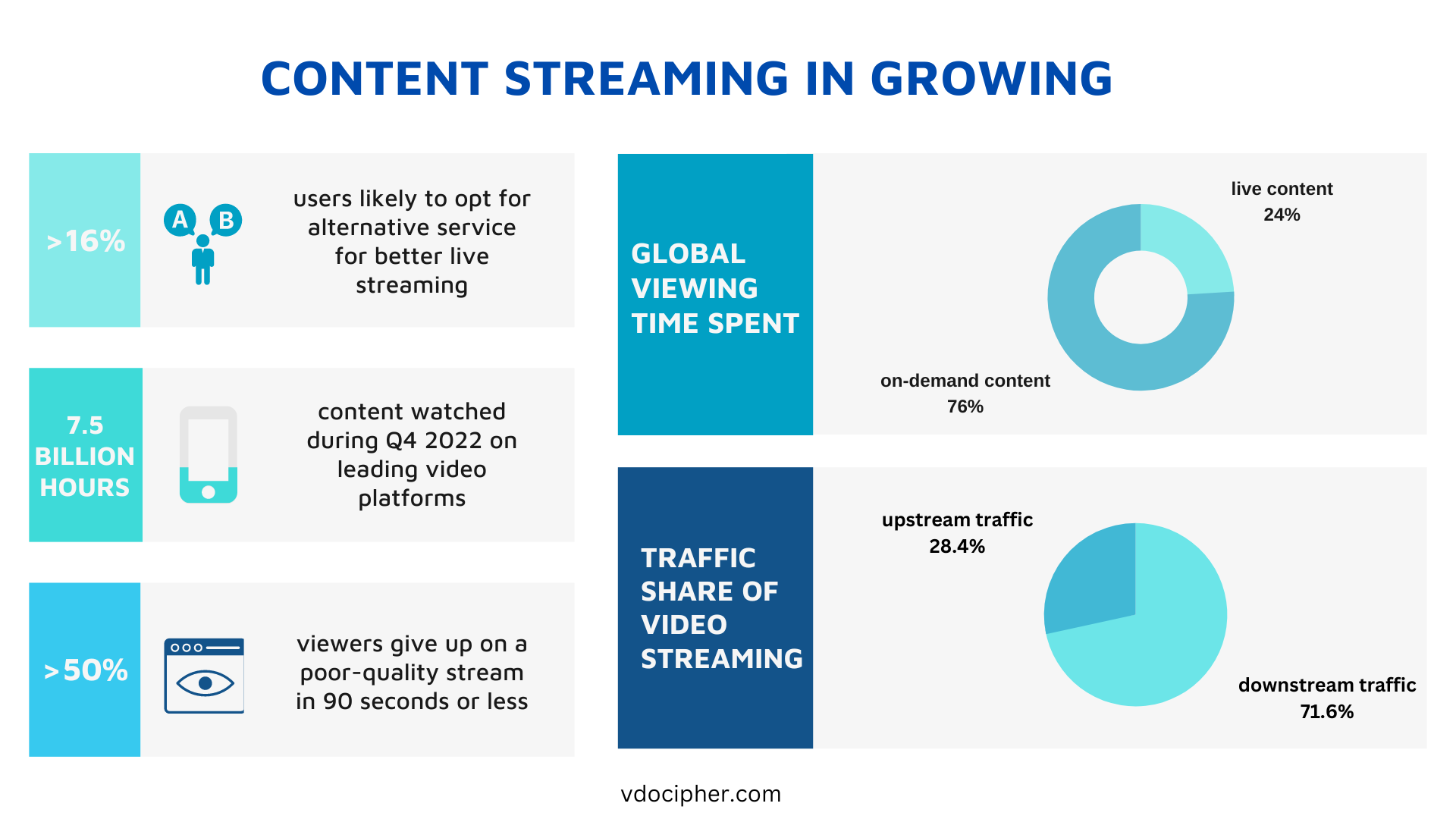 How to Download Content From Your Favorite Streaming Service