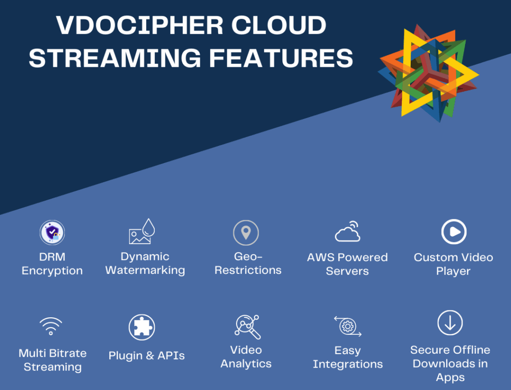 cloud video hosting
