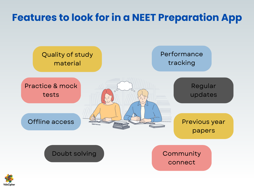 Features to loom for in a NEET preparation app