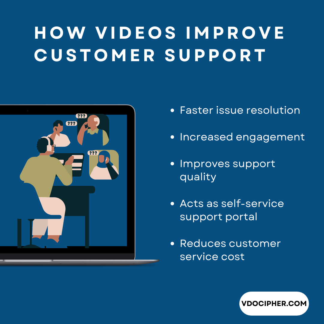 Video Customer Support Infographic