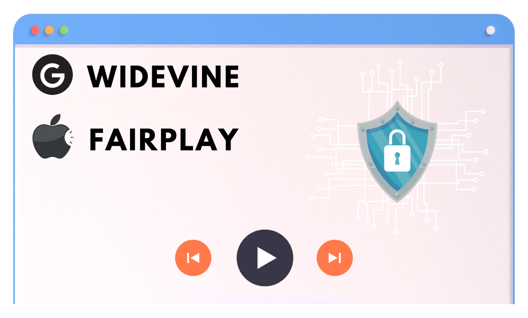 Video DRM 