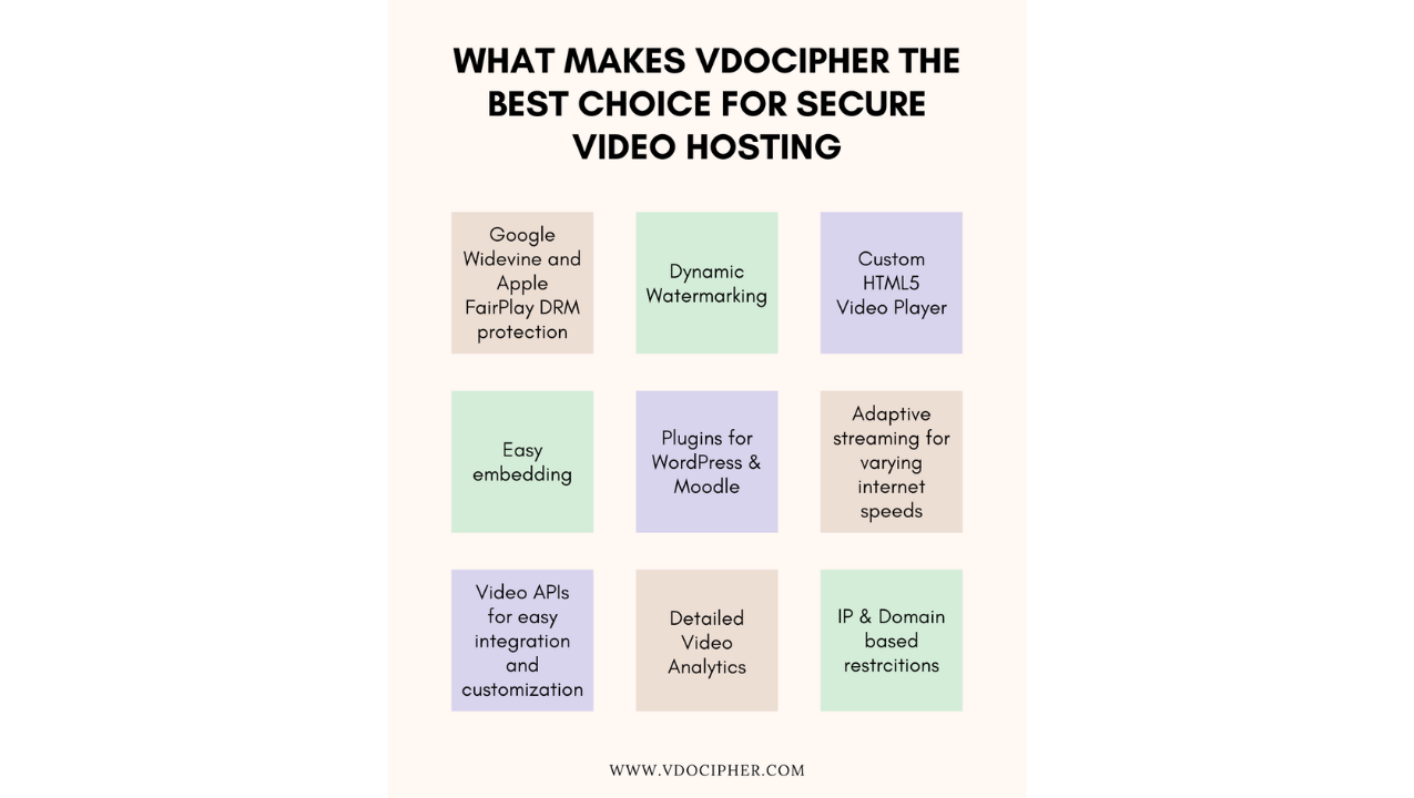 vdocipher video hosting infographic
