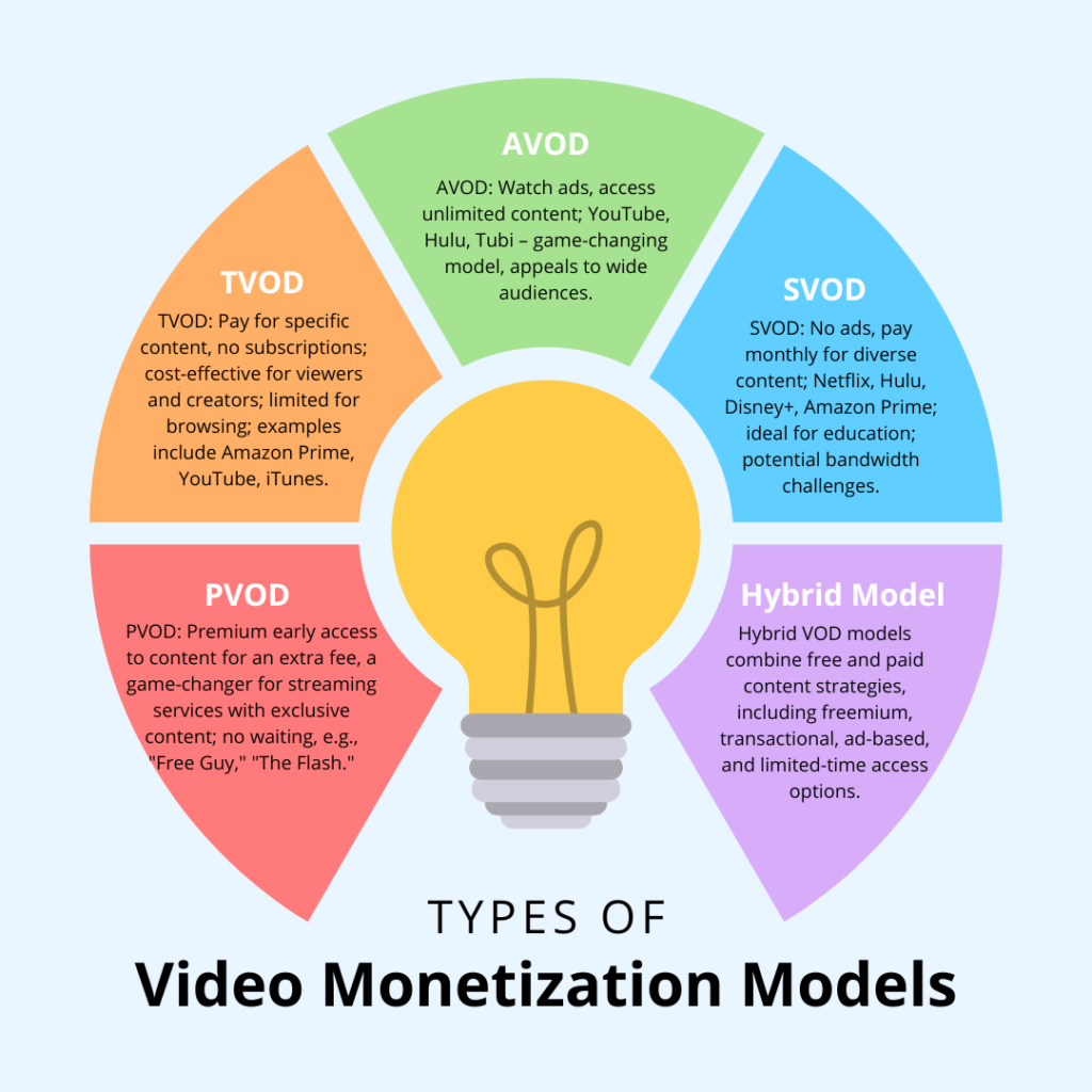 Types of Video Monetization Models