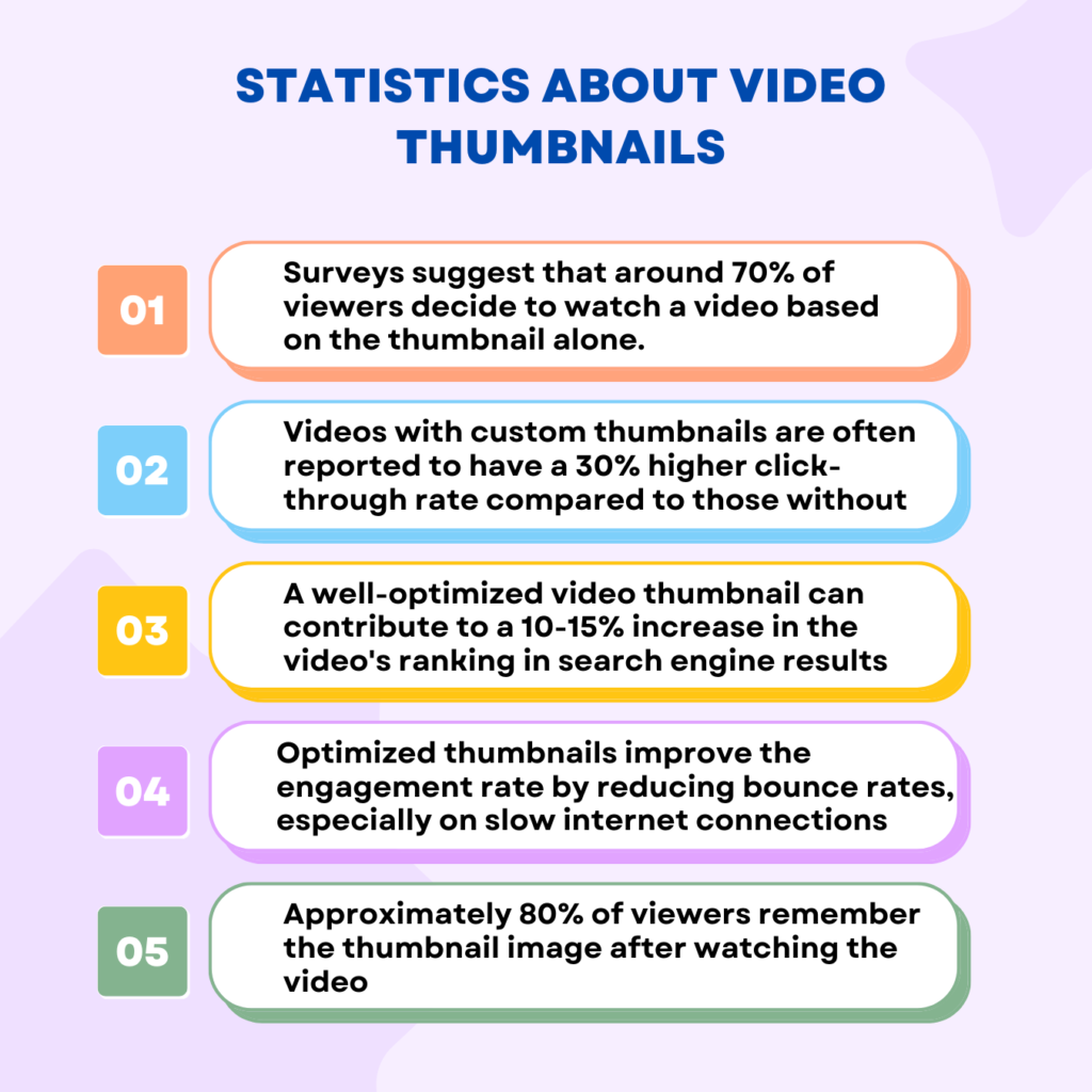 Statistics about Video thumbnail infographic image