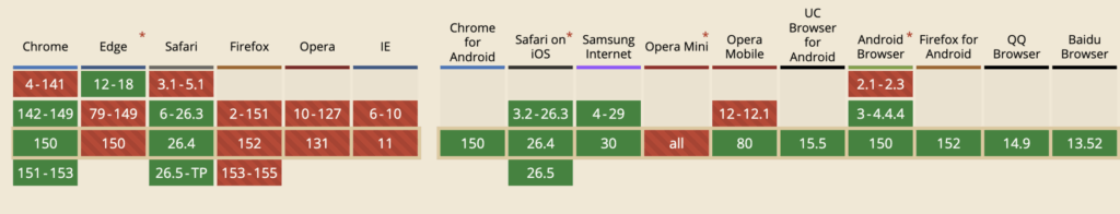 HLS browser compatibility table