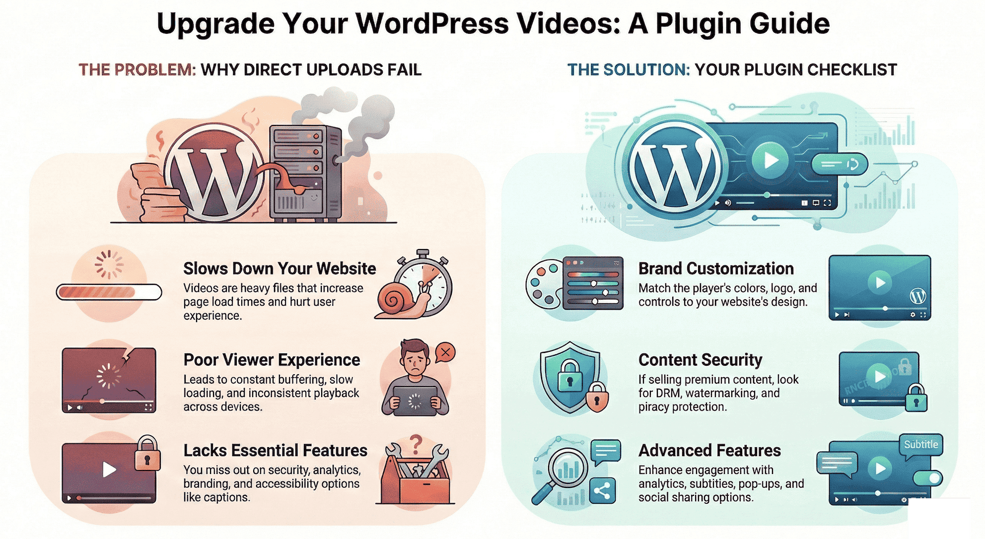 Embed videos in WordPress