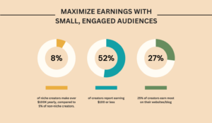 Content Monetization Policies for Global Creators in 2025