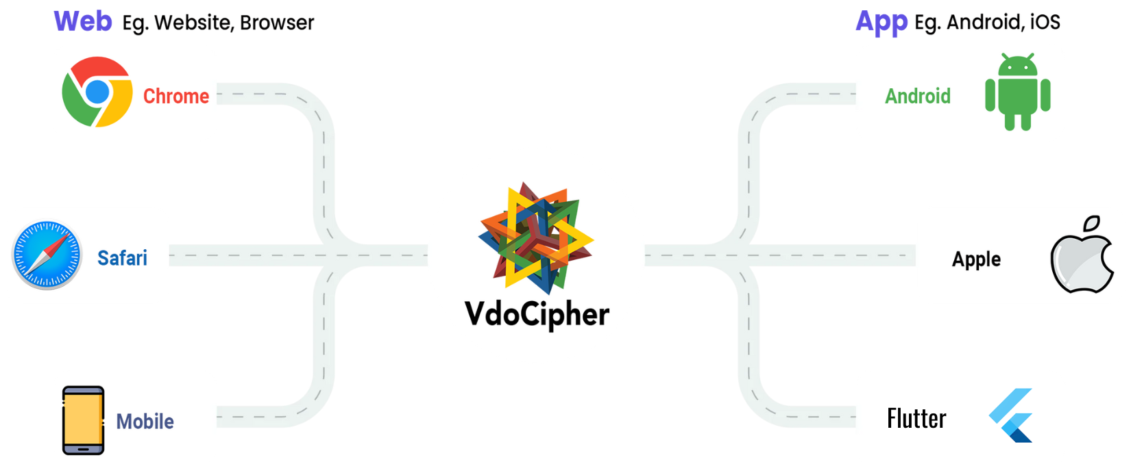 Cost effective hd live streaming