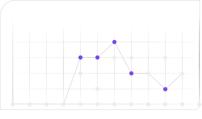 Viewing Analytics