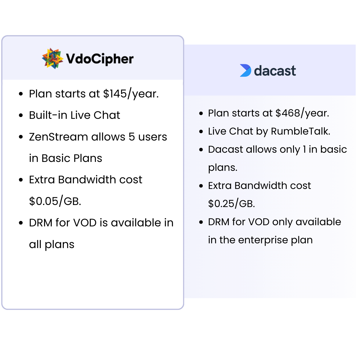 vdocipher-hero-image