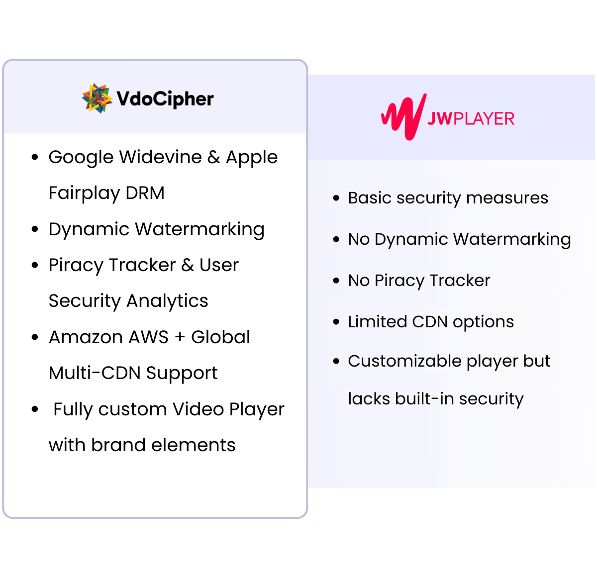 vdocipher-player-hero-image