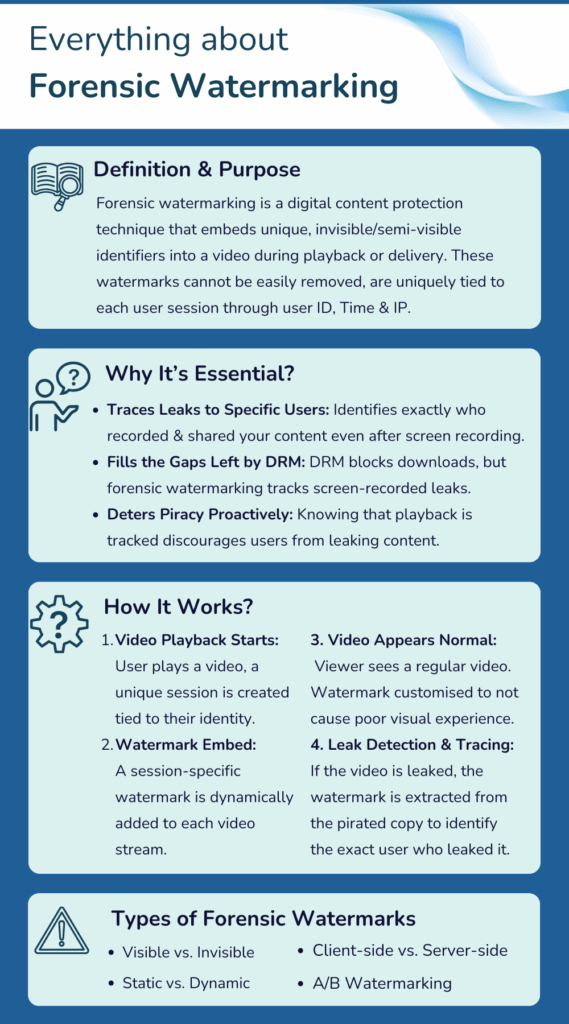 Forensic Watermarking for Video Protection in 2025